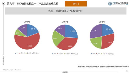 手把手教你寫一套優秀的產品管理文檔體系 第九節 產品組合文檔的撰寫