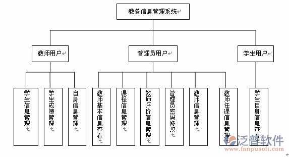 學(xué)校教育管理系統(tǒng)特點及功能